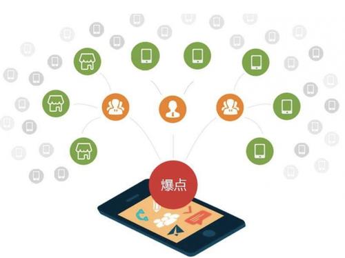 扎赉特为什么越来越多的企业通过软文营销来引流